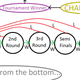 Illustration for article titled The Way iMario Tennis Aces/i Builds Their Online Tournament Brackets Is Super Clever